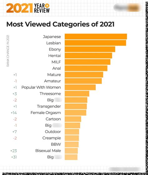 pornhub categories|Free Porn Videos & Sex Movies